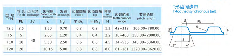 橡胶同步带-梯形齿2.jpg