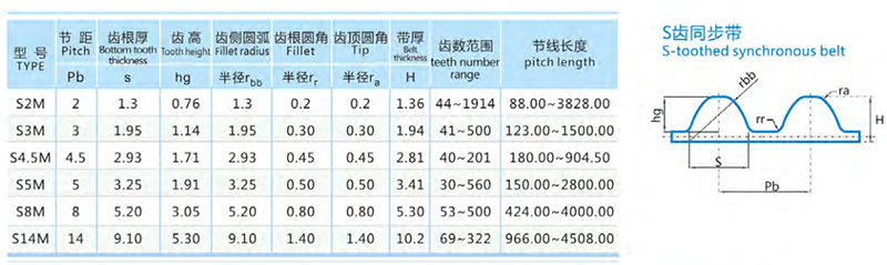 橡胶同步带-S齿.jpg